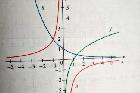 Matematika korrepetls Szombathelyen, 38 v szakmai tapasztalattal